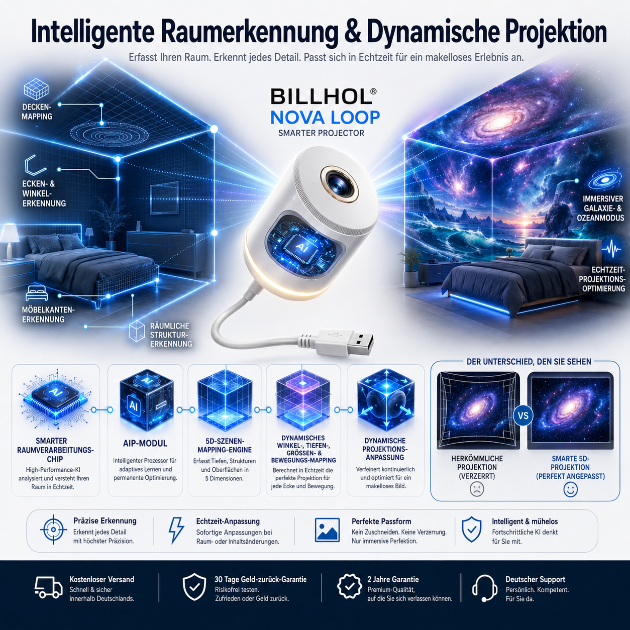 Billhol® Nachtlicht-Projektor – Intelligenter holografischer Sternprojektor🐦‍🔥